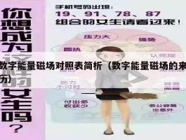 数字磁场表|数字磁场对照总表